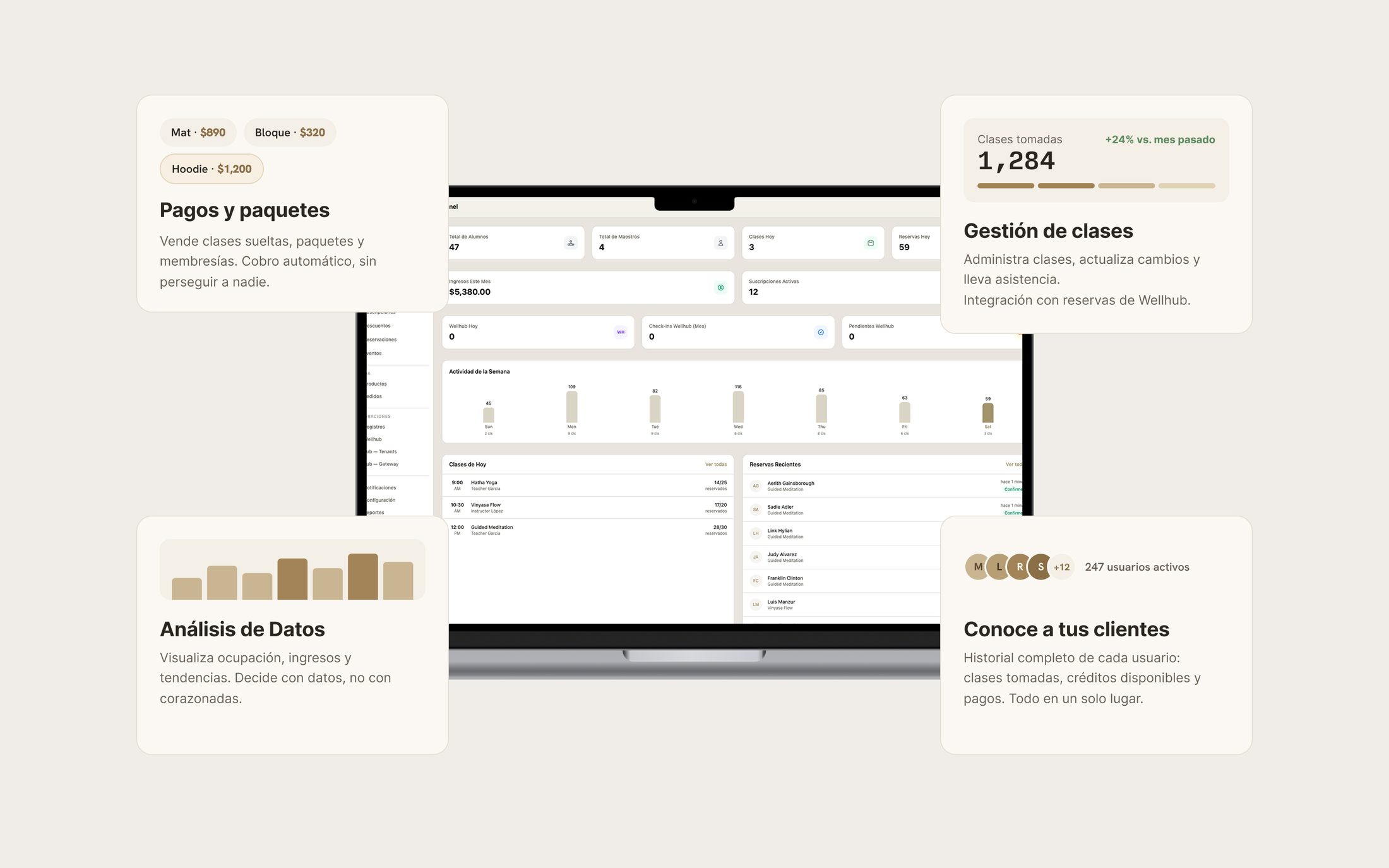 The Eclipse admin dashboard on a monitor — students, revenue, active subscriptions, Wellhub check-ins, a weekly activity chart, today's classes and recent bookings — framed by cards for payments, analytics, class management and client history.