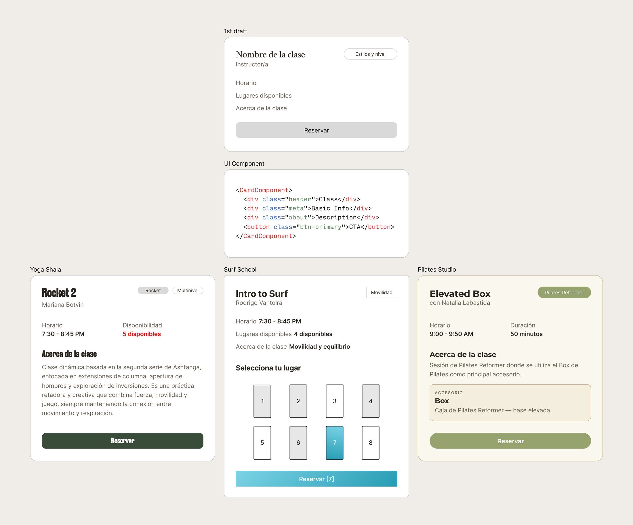 Anatomy of a theme: a plain first-draft class card, the single coded component behind it, and that same component rendered in three studios' brands — Yoga Shala, Surf School and Pilates Studio.